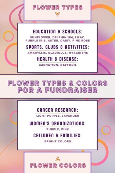 Flower types and colors chart for fundraisers